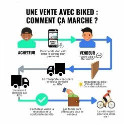 Vélo Urbain Cannondale -Accessoires auto pour vélo Boutique bad boy canondale 2